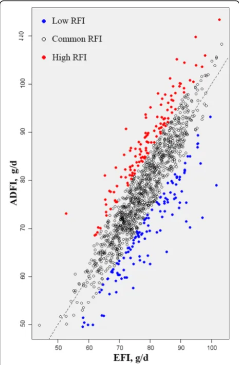 Table 2 Heritability characteristics