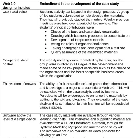 Table 2: Applying the Web 2.0 design principles to the case study viewing on an iPod.  