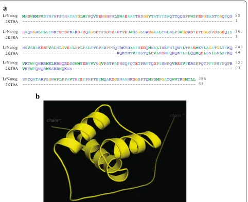 Fig. 7 Predicted tertiary structure of the LrNanog protein. a Sequence alignment of LrNanog protein sequence with the template (2KT0A) of H.sapiens