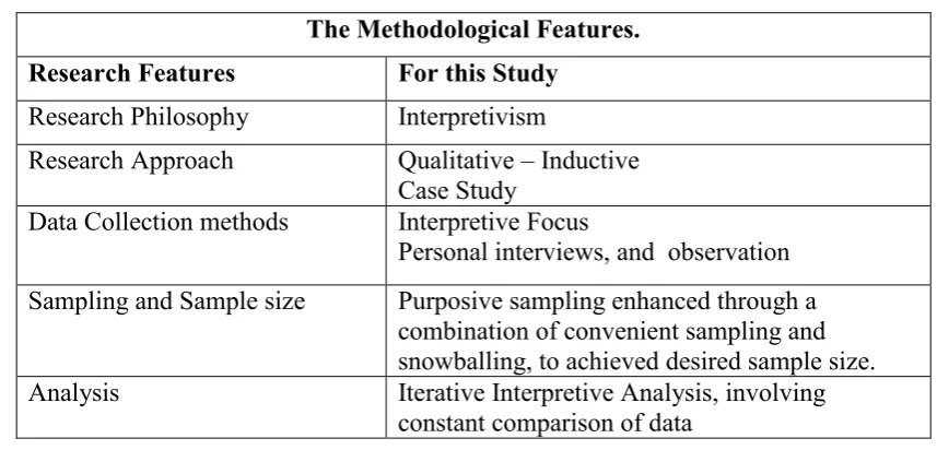 Table 4. 5: The Methodological Features 