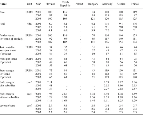 Table 4. Slovakia’s competitiveness in the production of maize vis-à-vis selected countries from the perspective of variable costsand gross margin