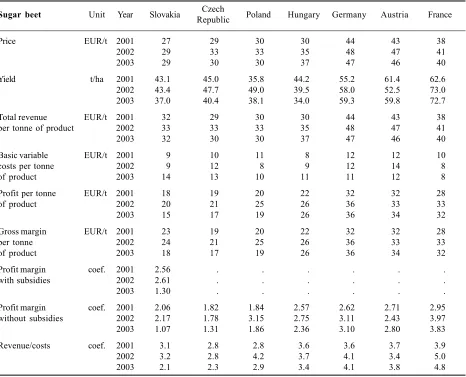 Table 7. Slovakia’s competitiveness in the production of sugar beet vis-à-vis selected countries from the perspective of variablecosts and gross margin