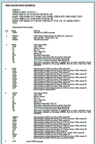Figure 4-9. Decoded Example of WMO CREX Format