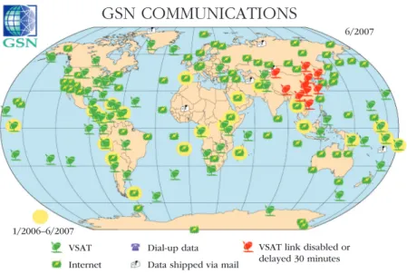 Figure 4-5. Communications Methods Used for GSN Sites