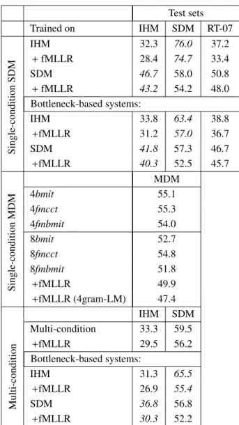 Table 1: WERs[%]: Baseline and mapping results with single and multiple distant microphones for single and multi-condition systems.