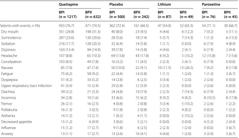 Table 7 Weight, plasma glucose, and lipid data (safety population)