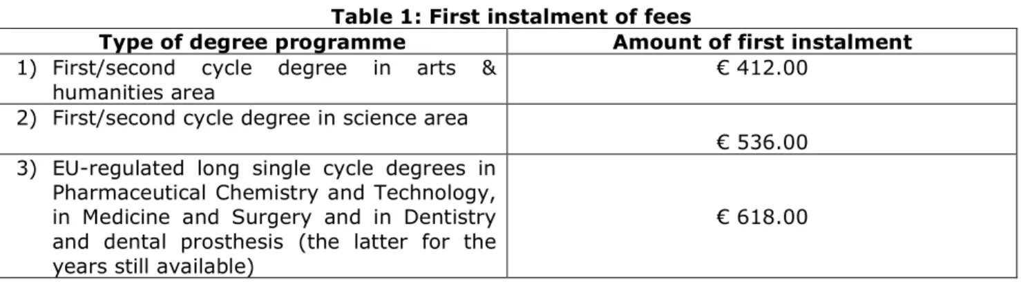 Table 1: First instalment of fees 