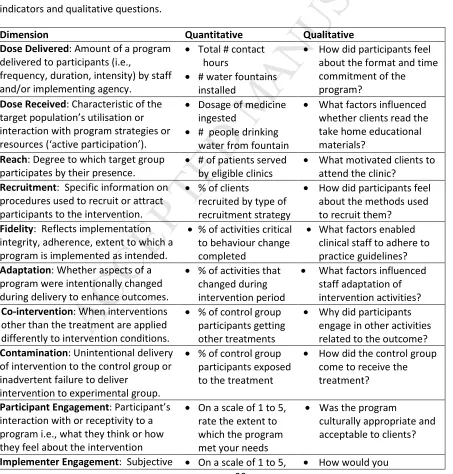 Table 1: Definitions of key dimensions of implementation with corresponding examples of quantitative MANUSCRIPTindicators and qualitative questions