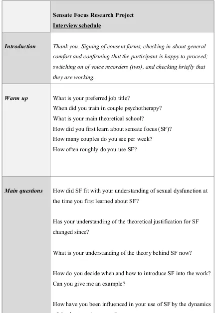 Table 5.2:  Interview schedule 