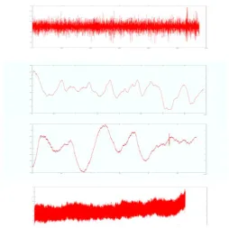 Figure 5  Various types of waveform 