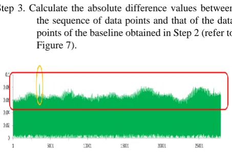 Figure 8 Extraction of local maximum points   