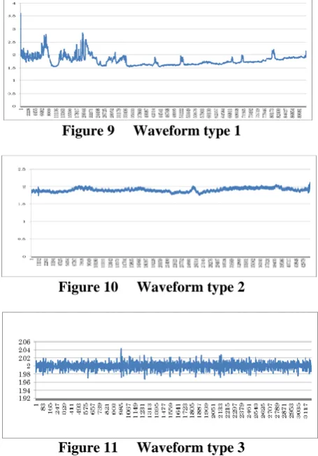 Figure 9  Waveform type 1  