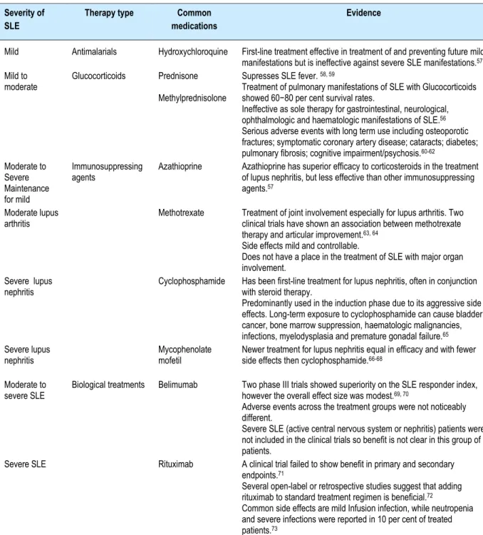 Table 6  Current therapies used in the management of systemic lupus erythematosus 
