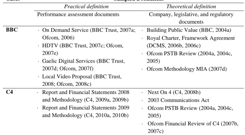Table 6.1: Sampled Case Study Documents  