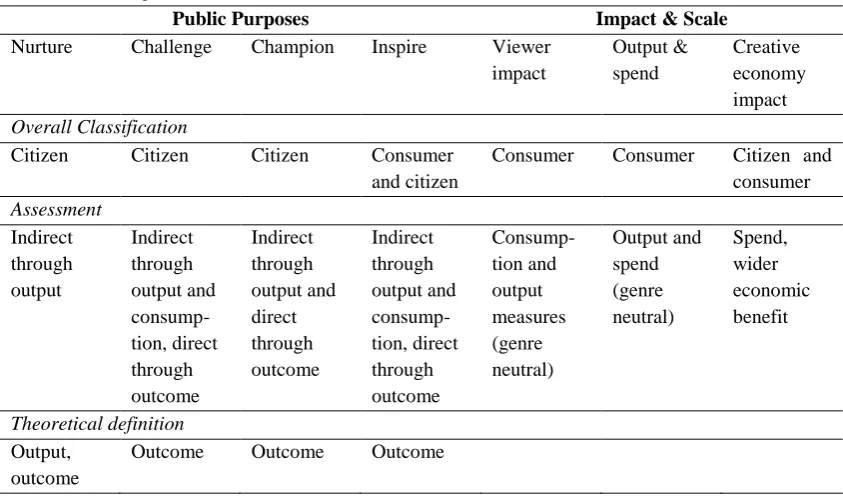 Table 8.1: Generalized Classification of PIA Components  