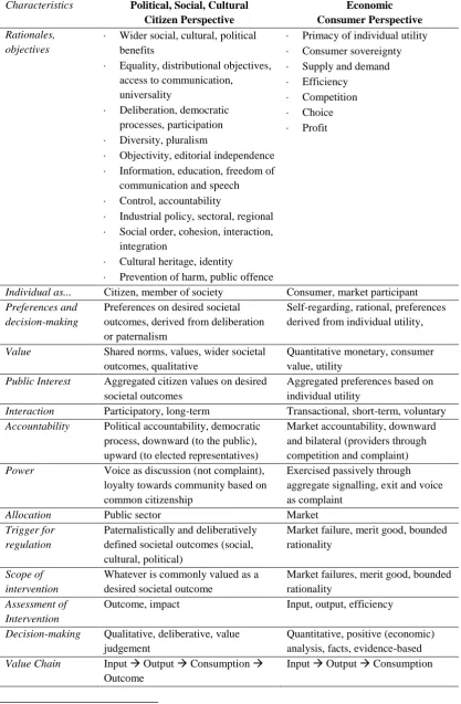 Table 3.2: Characteristics of Economic and Non-Economic Rationales9 
