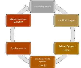 Fig 1. Basic concept of a knowledge-based expert system. 