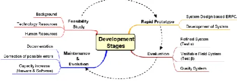 Fig 5 Feasibility Study 