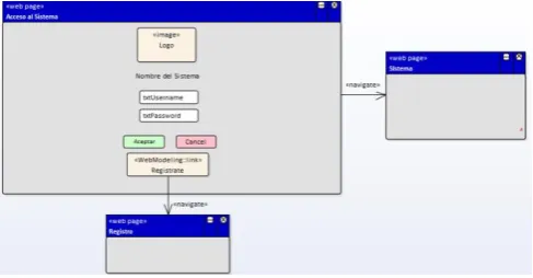 Fig. 7 User Interface Diagram of the System Access Module  