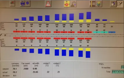 Figure 40 Reflow Oven User Interface 