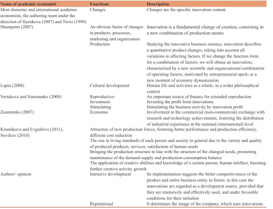 Table 1: Functions of innovation as an economic category
