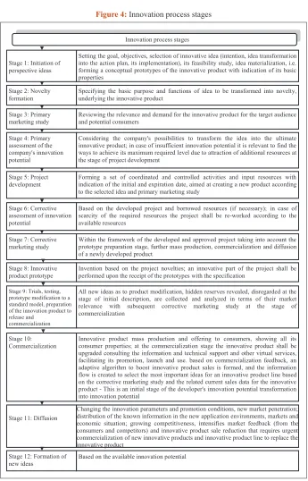 Figure 3: Summarized pattern of innovative process