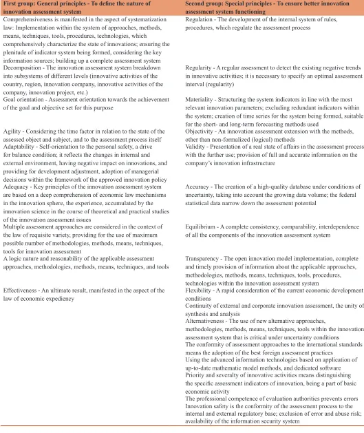 Table 2: Methodological principles of innovation assessment (author’s opinion)