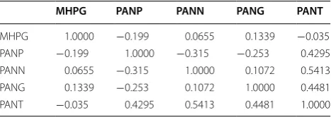Table 4 Correlations between  the plasma MHPG levels and the PANSS scores