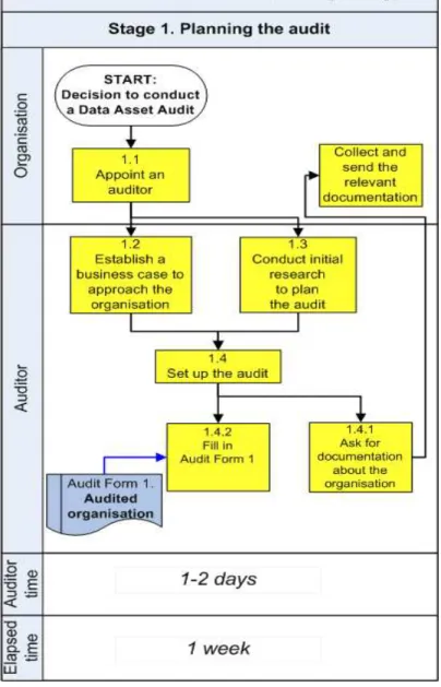 Figure 5: Workflow for Stage 1:  Planning the audit