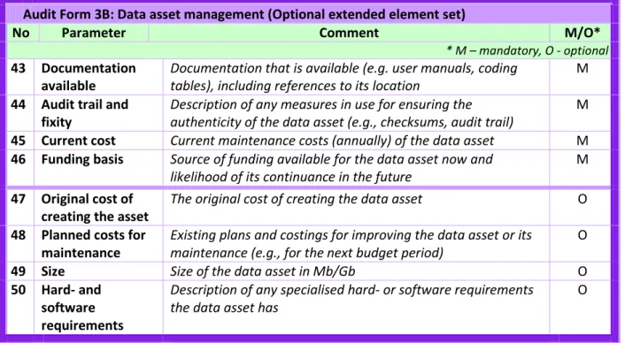 Figure 10: Data Asset Audit Form 3B (optional extended element set) 