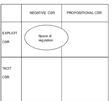 Figure 5 Lozano's CSR Grid103