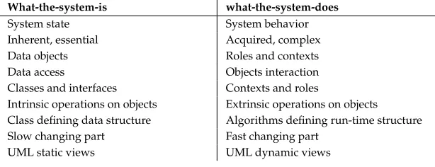 TABLE 3.1: DCI main separation.