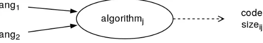 FIGURE 5.6: Unit centric model perspective view.