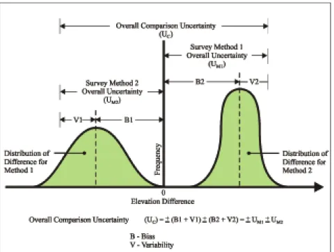 Figure 4: Components of overall comparison uncertainty