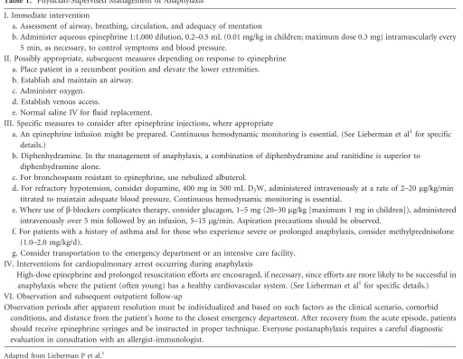 Table 1. Physician-Supervised Management of Anaphylaxis