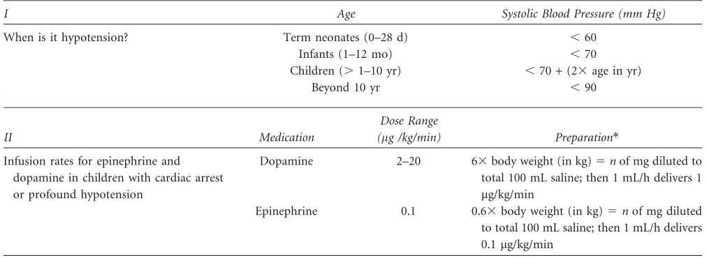 Table 2. Special Considerations for Anaphylaxis in Children