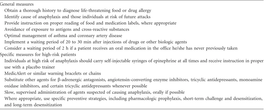 Table 3. Preventive Measures to Reduce the Risk of Anaphylaxis