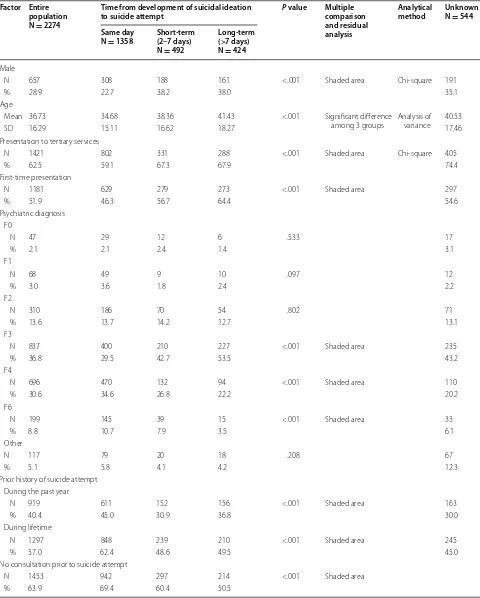 Table 2 Results of intergroup comparison