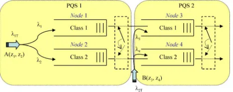 Figure 1. Conceptual diagram of the tandem queuing model with HOL priority. 