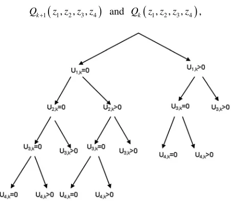 Figure 2. The nine cases used in the derivation of Equation (3). 