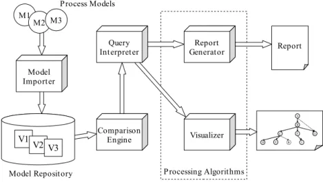 Fig. 2. Block diagram for a preliminary difference analysis architecture.