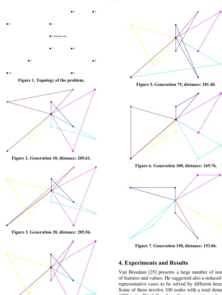 Figure 7. Generation 150, distance: 153.06.  