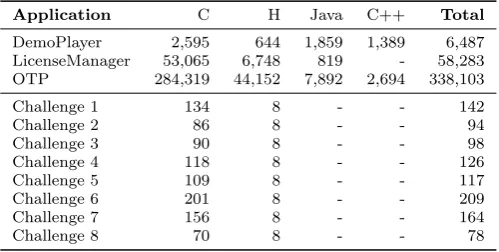 Table 1: Protections applied to each industrial use case.