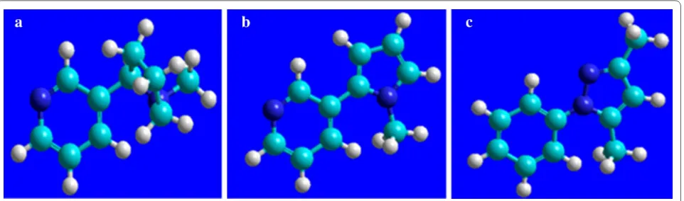 Fig. 1 Models of the major alkaloids investigated in this work. a is nicotine, b is β-nicotyrine, while c is 3,5-dimethyl-1-phenylpyrazole