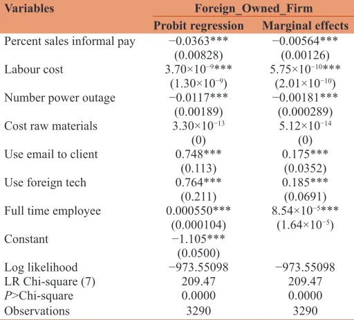 Table 1: Results of the probit regression and the marginal effects