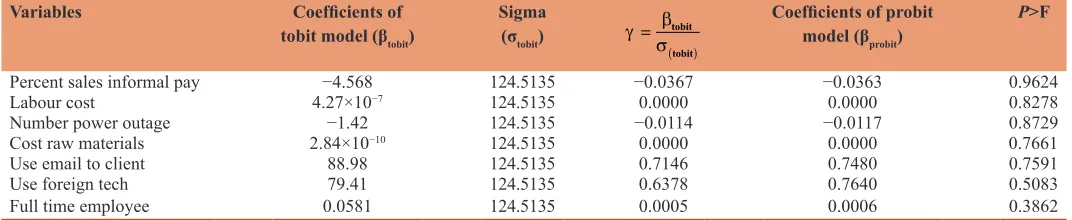 Table 3: Estimates of the probit compared with estimates from the Tobit model