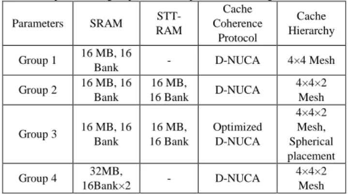 Figure 7 shows the normalized system power consumption  comparison. The leakage power consumption of experimental  group  2  and  the  experimental  group  3  is  relatively  low,  because these two experimental groups all use STT-RAM as  cache