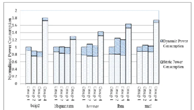 Figure  8  shows  the  system  performance-power  consumption  ratio  of  different  experimental  groups