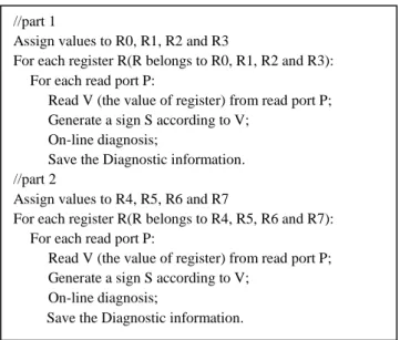 TABLE III T EST FOR OPERATION  ADD 