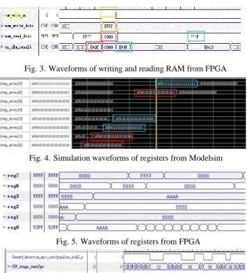 Fig. 7. Test Report of IIR Filter 